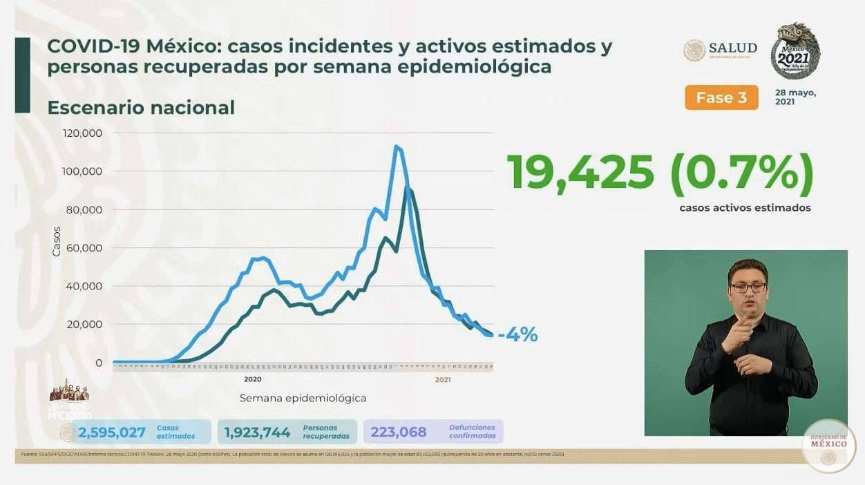 Coronavirus en México 