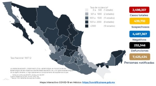 Coronavirus en México 