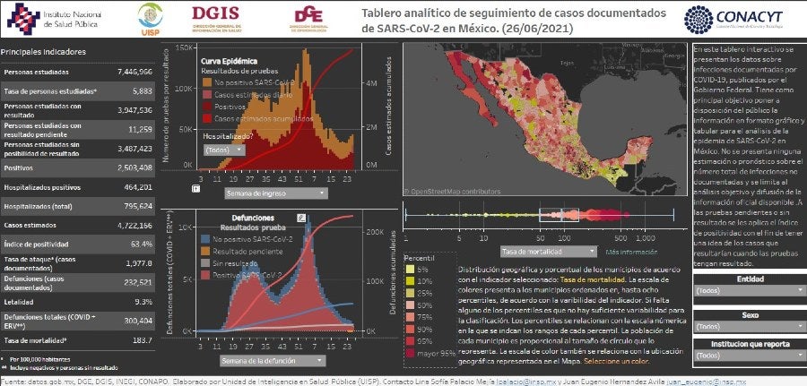 Cifras de coronavirus en México 