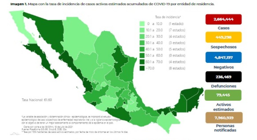 Cifras de Coronavirus en México 
