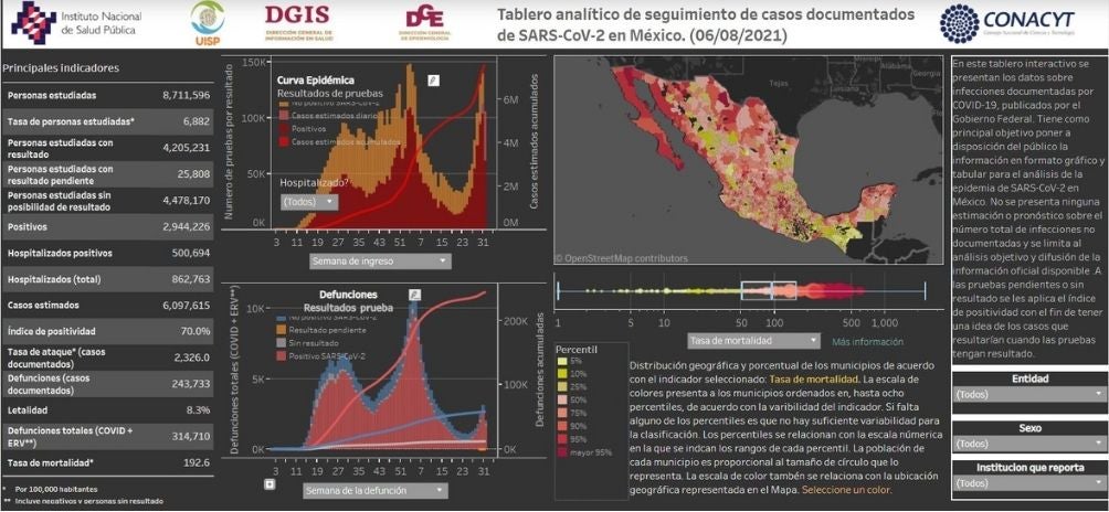 Coronavirus en México