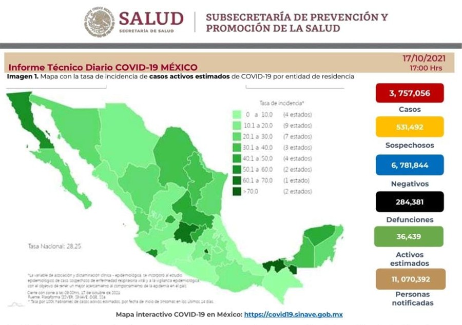 Cifras de coronavirus en Mëxico