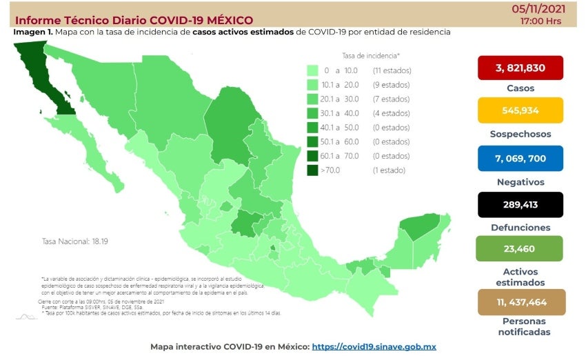 Cifras del 5 de noviembre de coronavirus en México