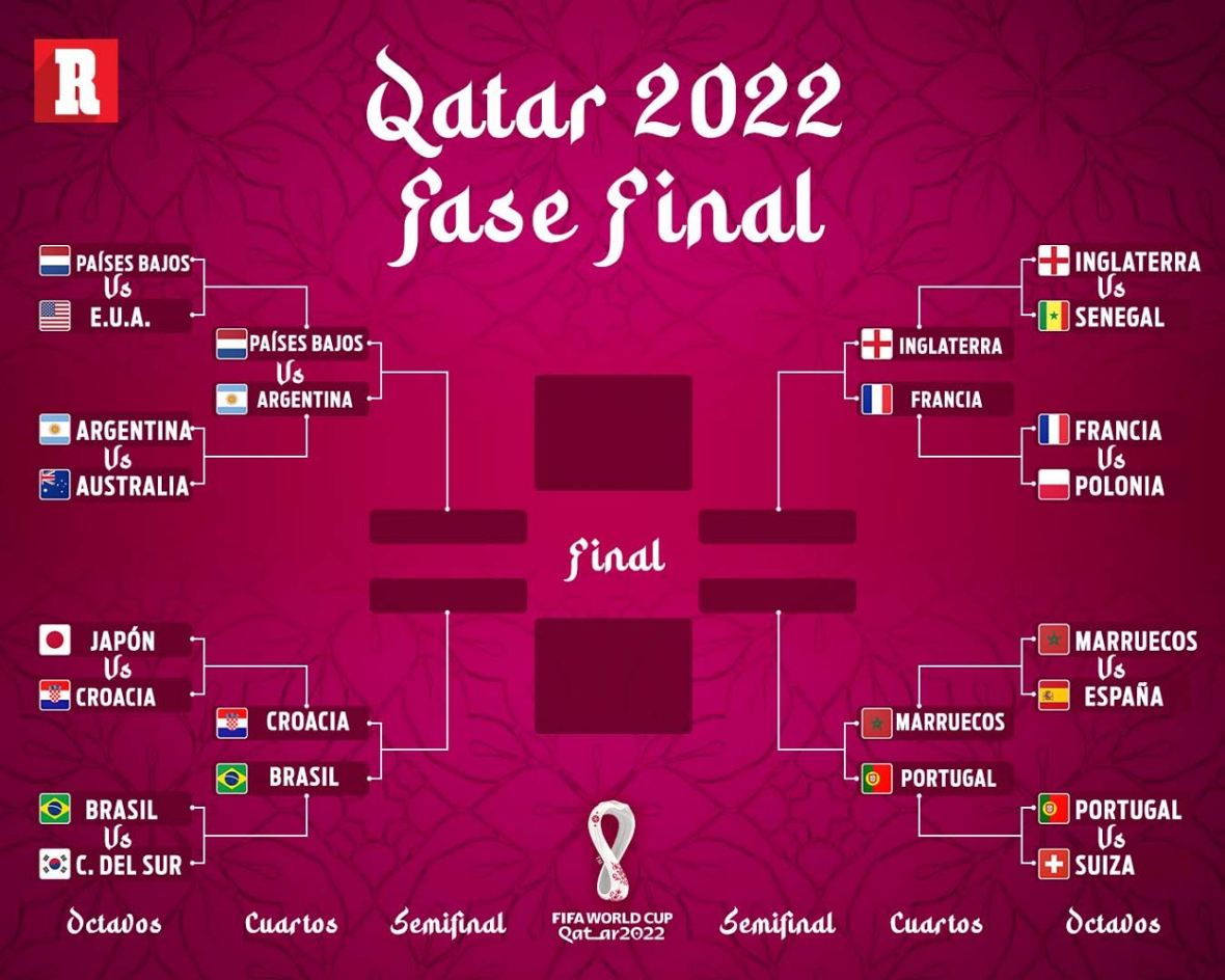 Así se jugarán los Cuartos de Final de Qatar 2022