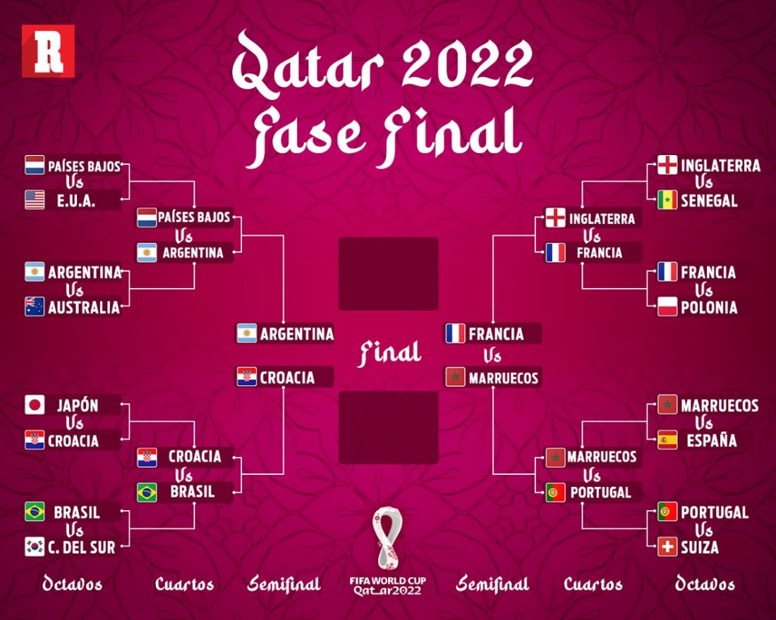 Asi quedaron las Semifinales de Qatar 2022