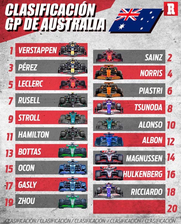 La parrilla de salida para el GP de Australia 2024