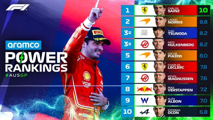 Power Rankings de la Fórmula 1 tras el GP de Australia