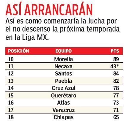 Así comenzaría la tabla de cocientes en el A2017