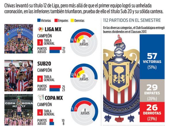 RESULTADOS DE CHIVAS EN EL C2017