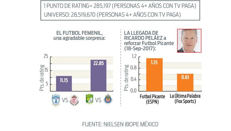 El fenómeno del Futbol Femenil