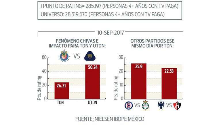 Lo que representa Chivas para TDN