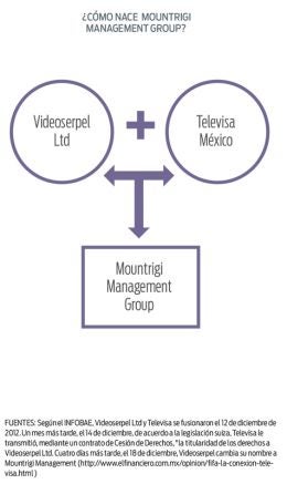 El surgimiento de Mountrigi Management Group LTD