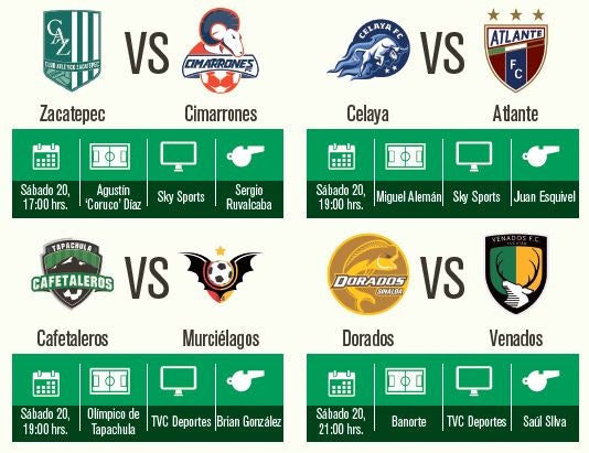 Partidos del Ascenso MX