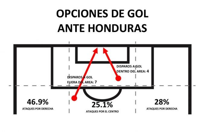 Opciones de gol de Corea