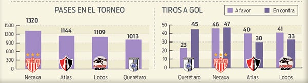 Los tiros a favor y en contra de estos equipos