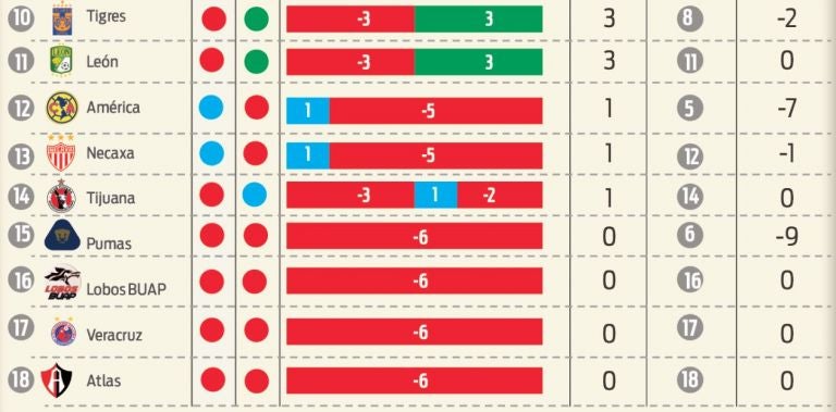 Tabla de análisis 2