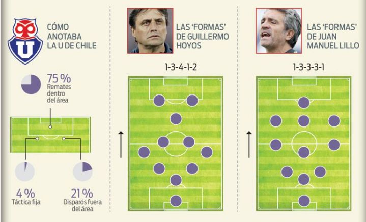 Estadísticas de Guillermo Hoyos