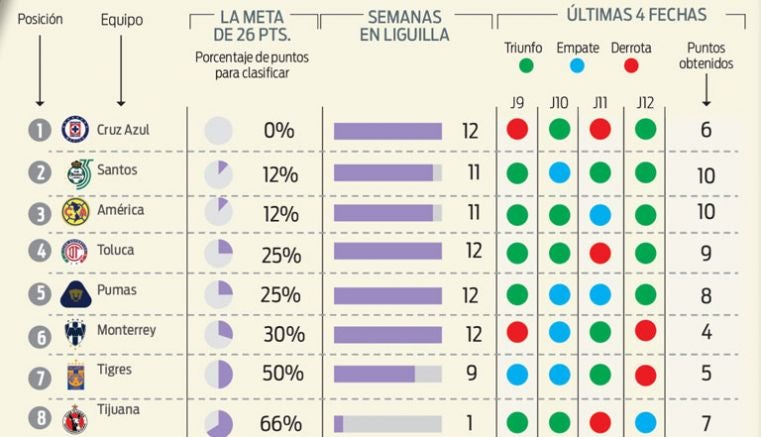 Las clases sociales