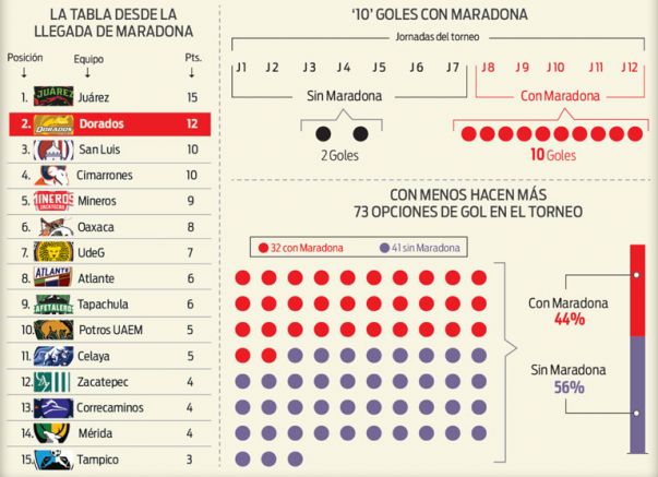 La realidad del Diego