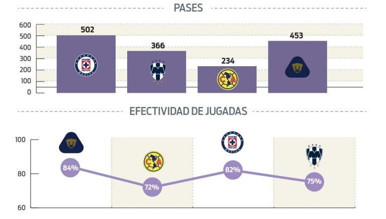 Pases y efectividad de jugadas