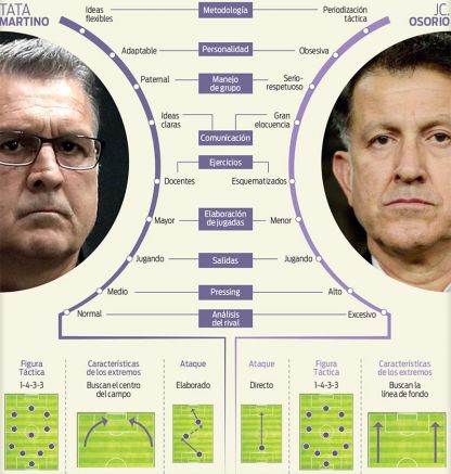 Odiosas pero necesarias comparaciones