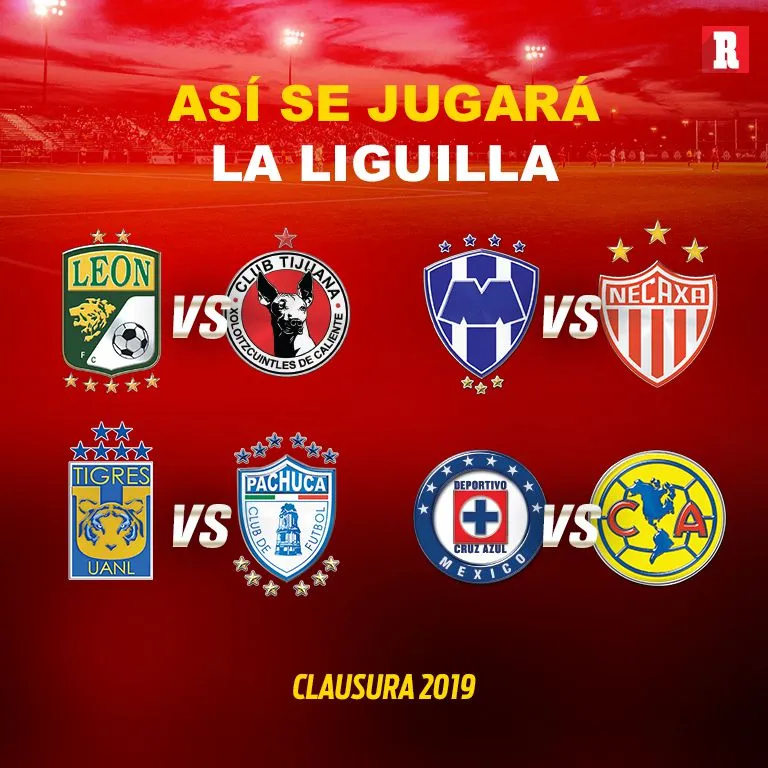 RÉCORD Así se jugará la Liguilla