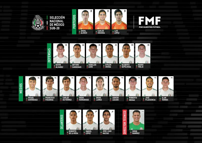 TWITTER @MISELECCIONMX Los jugadores que participarán en el Mundial Sub 20