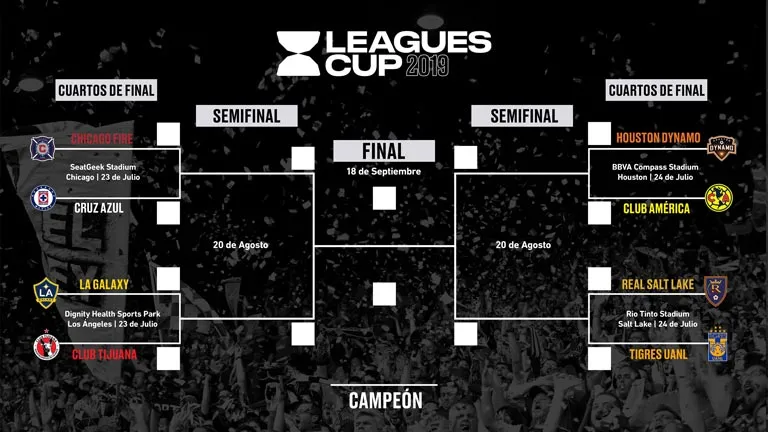LEAGUES CUP Las llaves del torneo