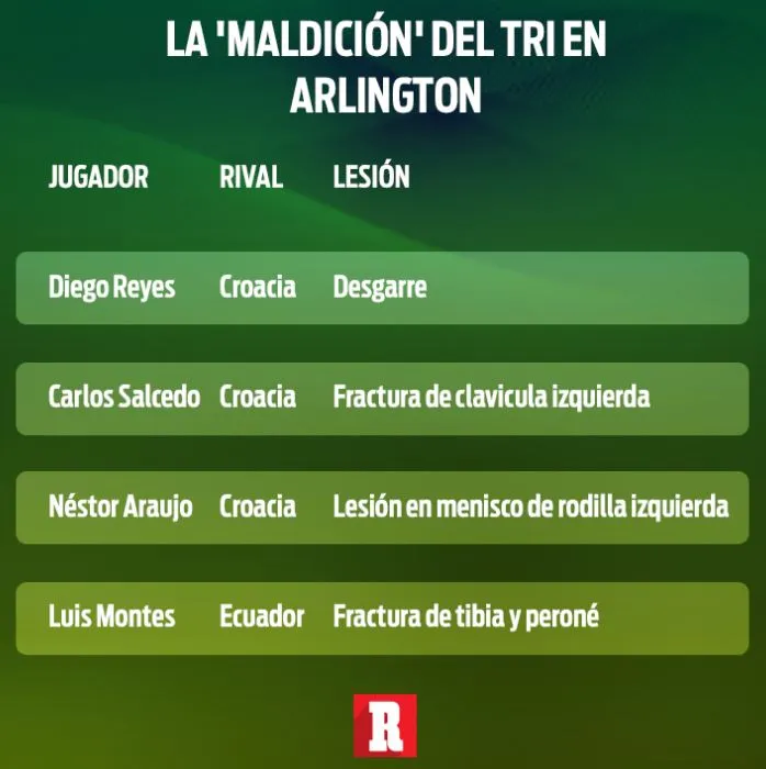 RÉCORD La 'Maldición' del Tri en Arlington