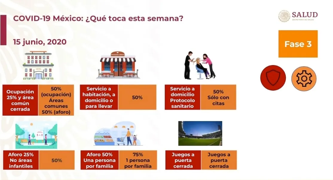 ESPECIAL Actividades que podrán reabrir en semáforo naranja