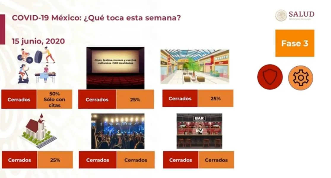 ESPECIAL Actividades que podrán reabrir en semáforo naranja