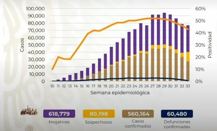 SECRETARÍA DE SALUD Cifras de Covid-19 en México este 23 de agosto
