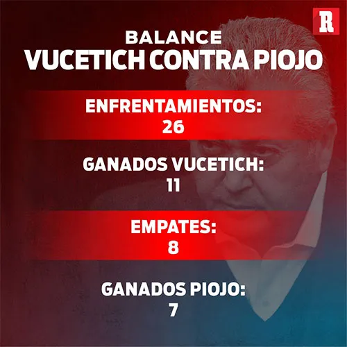RÉCORD Los números de Vucetich ante el Piojo