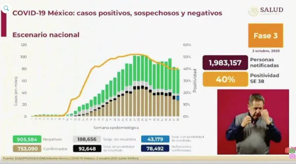 SECRETARÍA DE SALUD Coronavirus en México