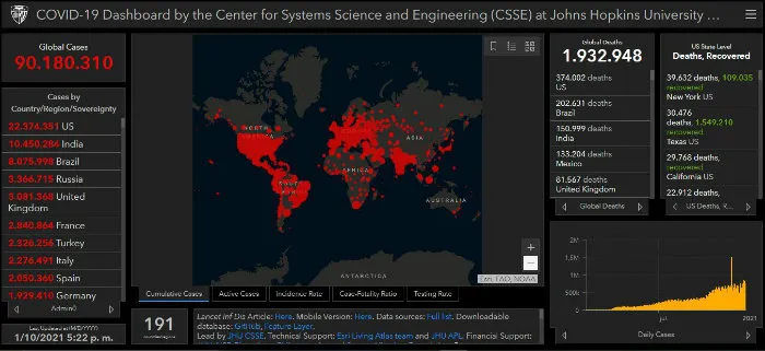 ARCGIS.COM Coronavirus alrededor del mundo