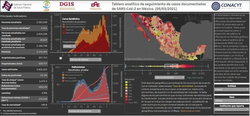 Instituto Nacional de Salud Pública Coronavirus en el mundo al 5 de marzo del 2021
