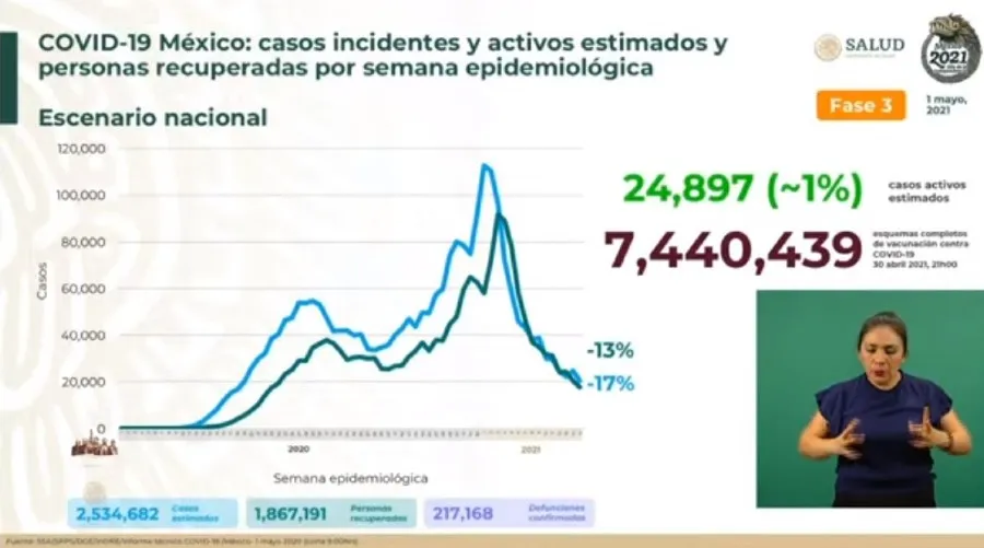 SECRETARÍA DE SALUD Cifras de Coronavirus en México