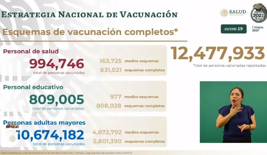 SECRETARÍA DE SALUD Vacunados en nuestro país