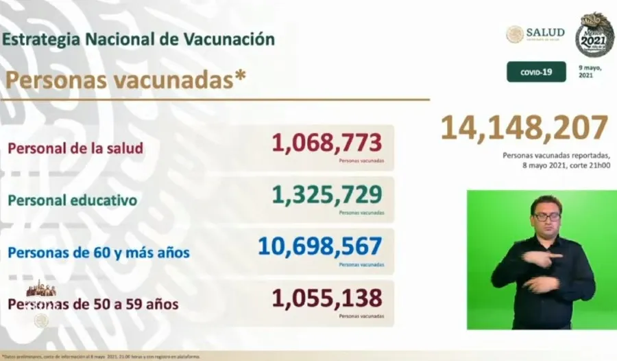 SECRETARÍA DE SALUD Vacunados en nuestro país