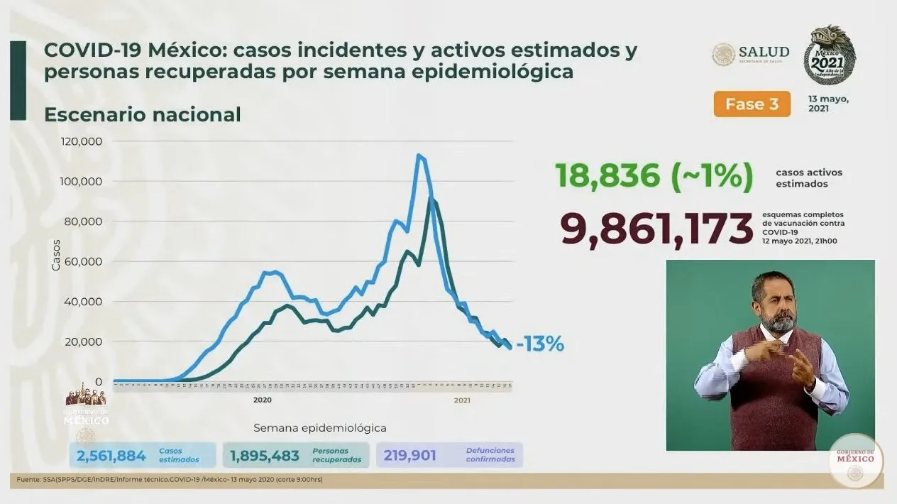 SECRETARÍA DE SALUD Coronavirus en México