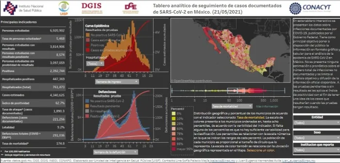 SECRETARÍA DE SALUD Coronavirus en México