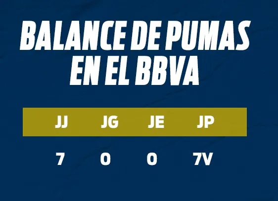 RÉCORD Balance de Pumas en el BBVA