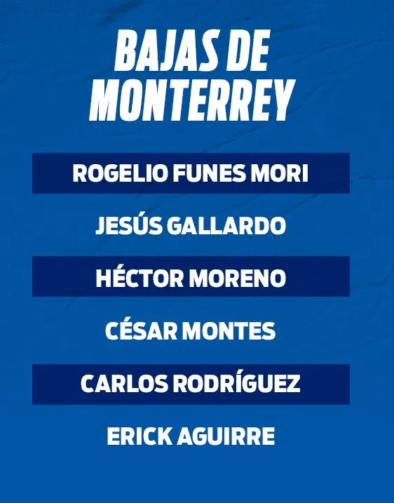 RÉCORD Bajas de Rayados para el duelo ante Pumas