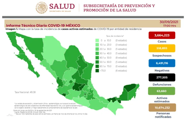 ESPECIAL Cifras de afectados por Covid-19 en México