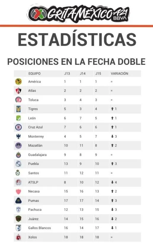 Alberto Bernard Movimientos en las últimas tres jornadas