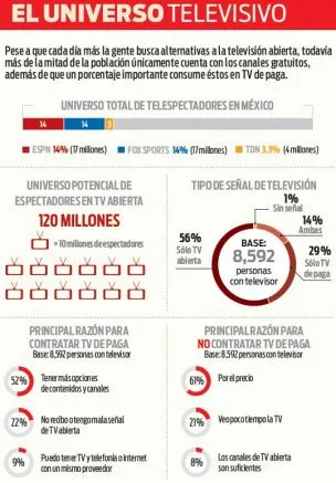 RÉCORD Alcance de los diferentes canales de TV de paga