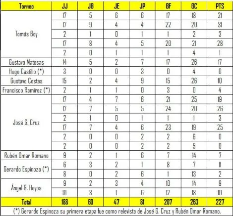 @GOLESYCIFRAS Los estrategas del Atlas desde que TV los tomó