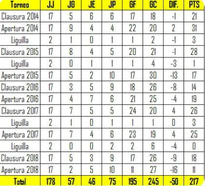 @GOLESYCIFRAS Los torneos de Atlas en la gestión de TV Azteca