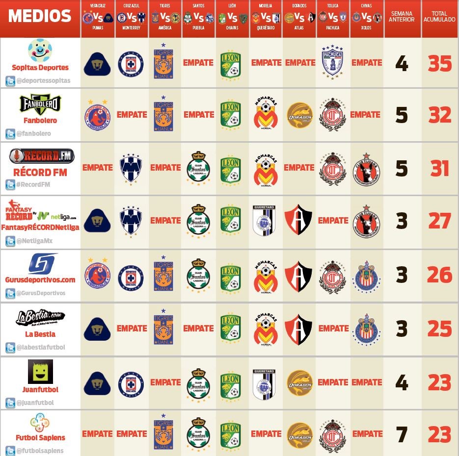 Quiniela de la Jornada 8