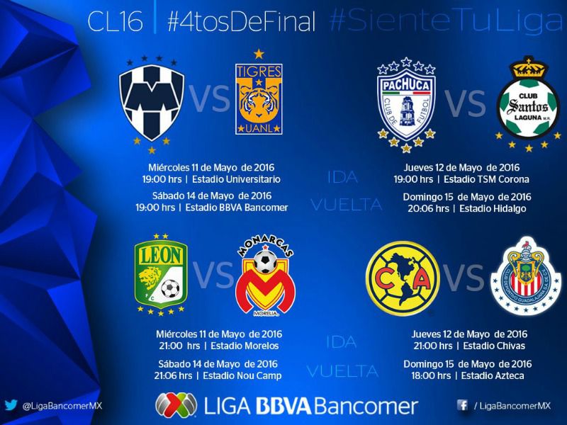 Así quedaron los horarios de los  Cuartos de Final de la Liga MX
